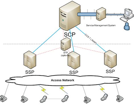 Intelligent Network 的图像结果