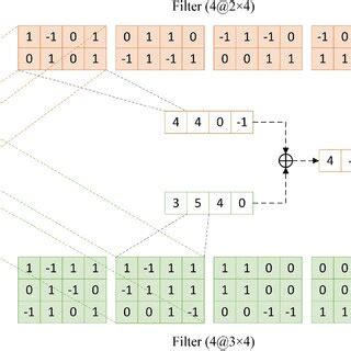 CNN Word Level Algorithm 的图像结果