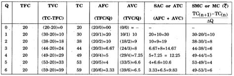 Image result for SMC Table Economics Class 12