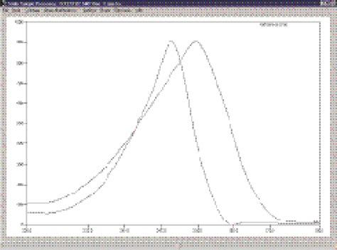 Image result for Diode Array D3D Scan