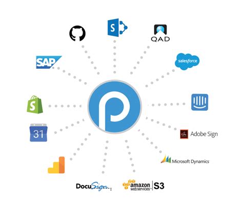 Process Management System 的图像结果