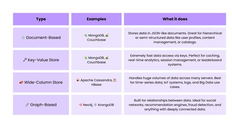 Understanding SQL vs NoSQL: Concepts, Use Cases & Examples