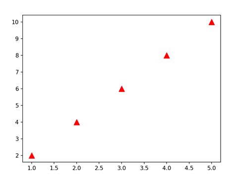 Image result for Matplotlib keyFeatures