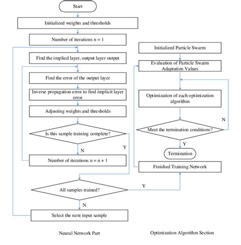 Neural Network Algorithm with Particle Swarm Optimization in MATLAB 的图像结果