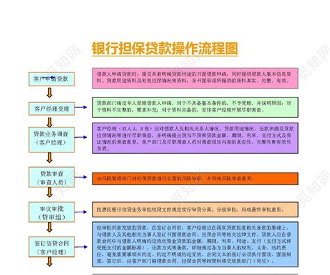 中国银行住房贷款流程-