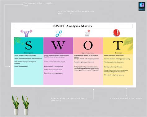 SWOT Analysis Template Examples 的图像结果