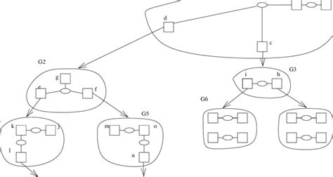 Image result for Table Box Graph
