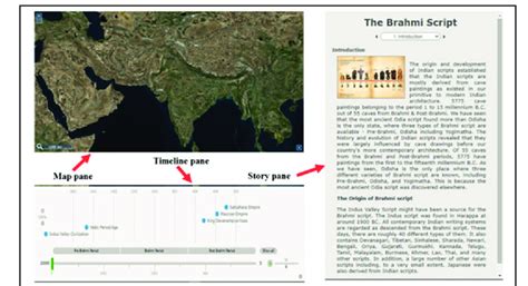 Image result for Visual Screen Display