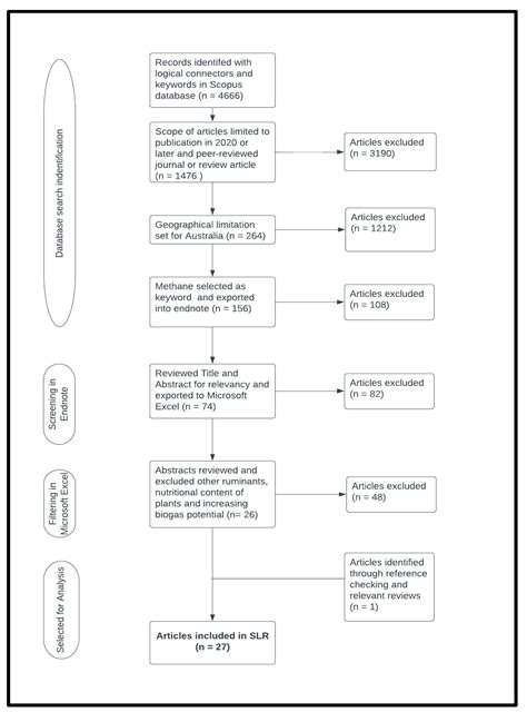 Meta-Analysis and Ranking of the Most Effective Methane Reduction ...