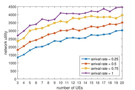 Image result for Net Use Share