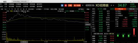 港股异动 | 招商银行(3968.HK)跌近4% 高盛下调对公司评级及目标价__财经头条