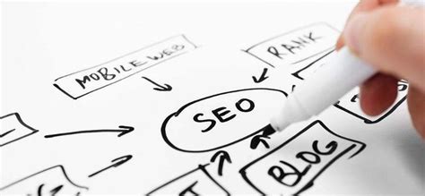 Incredible Reasons to Embrace the SEO Services as Means to Market your ...