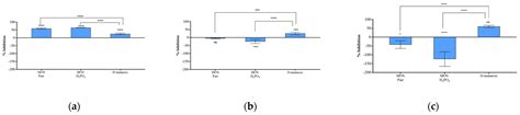 Effect of Mannan Oligosaccharides Extracts in Uropathogenic Escherichia ...