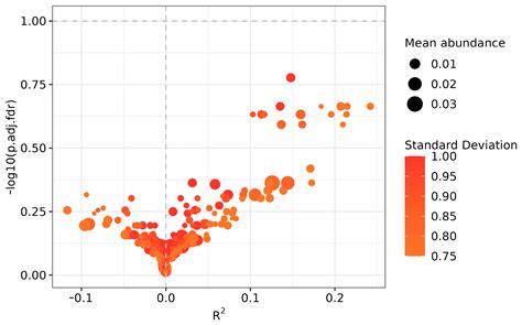 Comparative Analysis of Microbiota in Jiani Yaks with Different Rib Structures