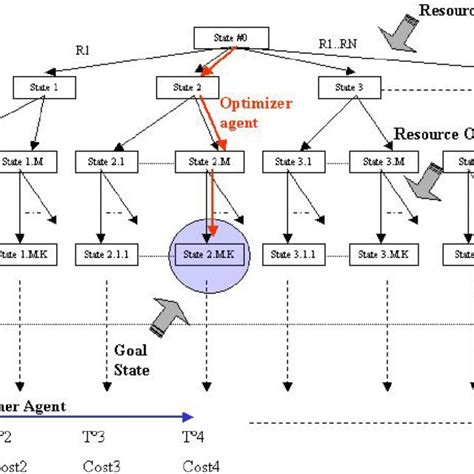 Heuristic Approach a Level Computing 的图像结果