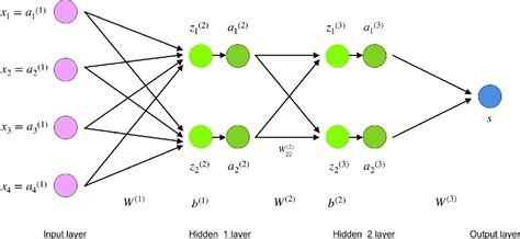 Image result for Backpropagation Algorithm Explained