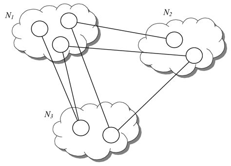 Complete Partite Graph 的图像结果