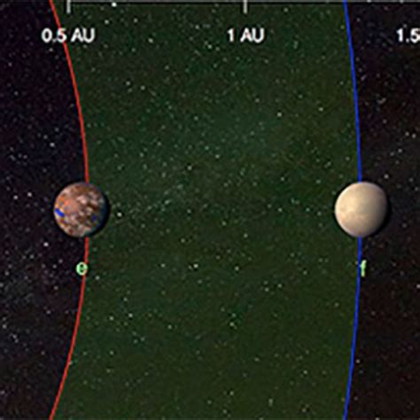 Tau Ceti Planets