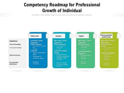 Competence Development Road Map PPT 的图像结果