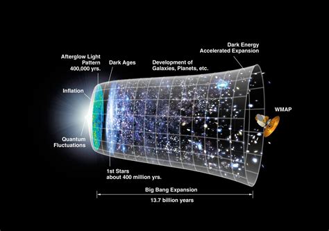 Image result for Space Science
