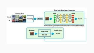 Train Custom Object Detection JS 的图像结果