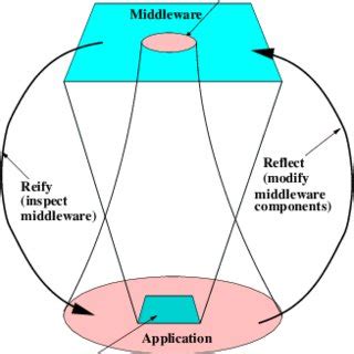 Reflection Database Application 的图像结果