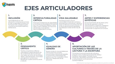 Ejes articuladores 2022 preescolar – Artofit