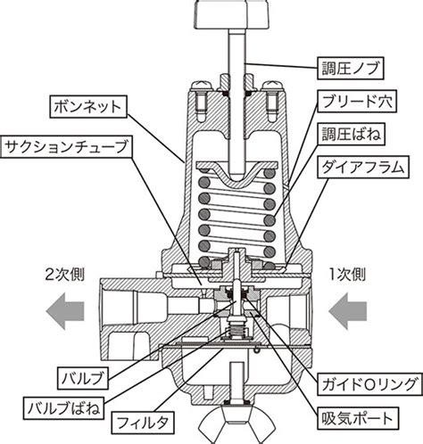 Image result for Compressor Start Control Module