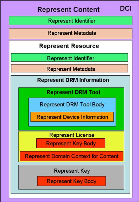 Image result for Open DCF File