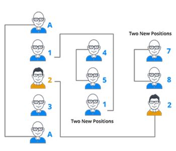 Top Australian Binary MLM software Plan,Free Demo,download