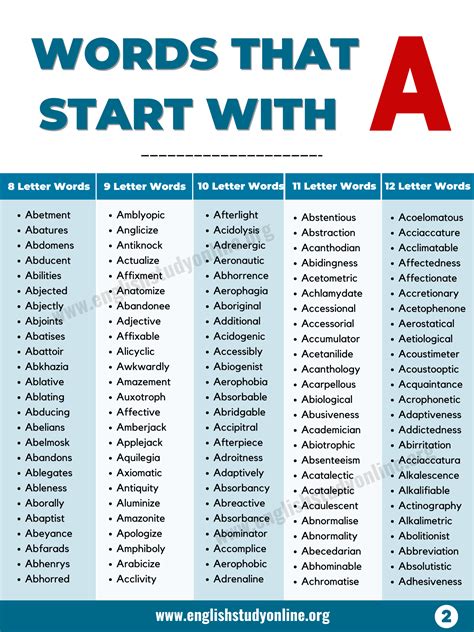 1200+ Amazing Words That Start with A in English - English Study Online