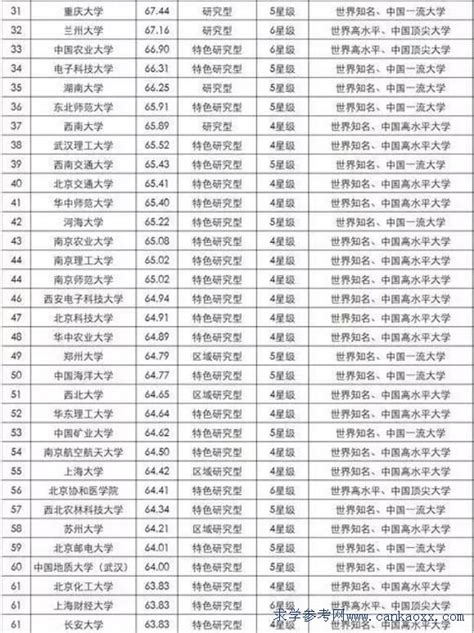 2018年全国本科高校最新排名前100名，广东6所大学上榜_广东招生网