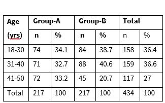 IJIM | HTML Full Text
