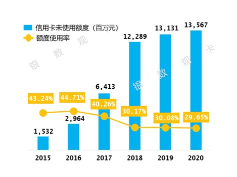 2020年业绩 | 贵阳银行信用卡：累计发卡158万张 总收入4.46亿元_客户
