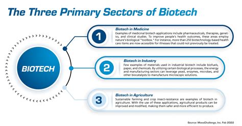 Biotechnology Examples 的图像结果