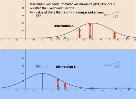 Image result for Maximum Likelihood Tutorial
