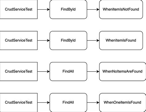Image result for JUnit Test File