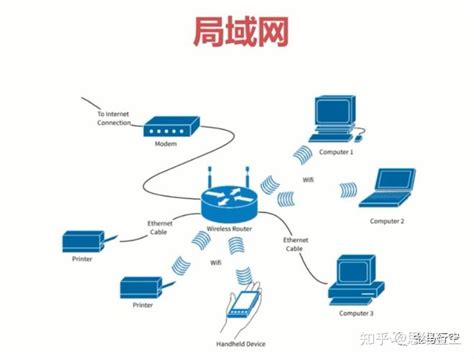 局域网 的图像结果