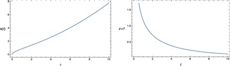 Image result for Exponential Function Graph