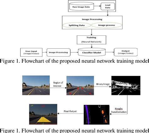 Image result for Lane Detection Using Deep Learning MATLAB