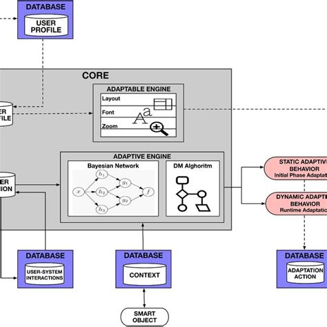 Image result for Adaptive System