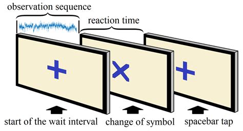 Deep Neural Network for Visual Stimulus-Based Reaction Time Estimation ...
