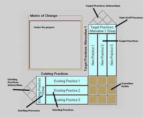Change Matrix Model 的图像结果