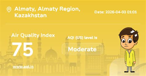 Индекс качества воздуха (Almaty) (AQI) : Загрязнение воздуха в реальном ...