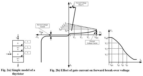 Thyristor Tutorial and Applications 的图像结果