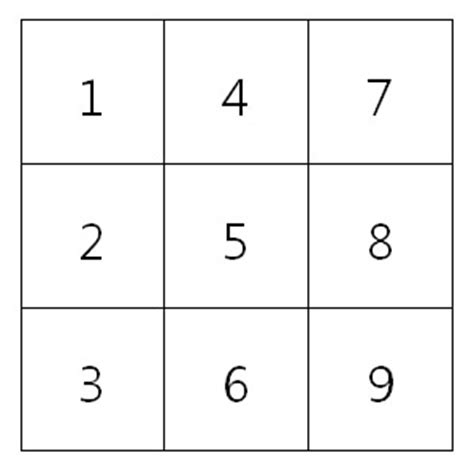 【生命数字学】11Steps (上) 计算方式解说 完整了解个人三角数字命盘