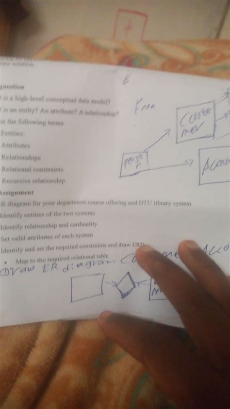 Image result for Conceptual Database Using High Level Conceptual Data Model for Database Design