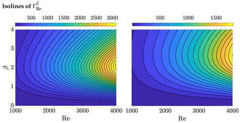 Effect of Aspect Ratio on Optimal Disturbances of Duct Flows