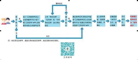 2019年下半年自学考试网上报名须知-苏州教育考试院