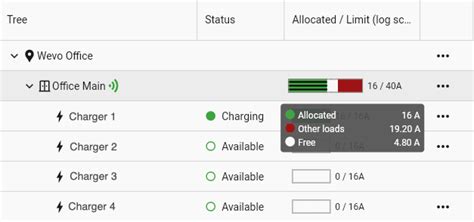 Image result for Introduction to Dynamic Load Balancing Algorithms